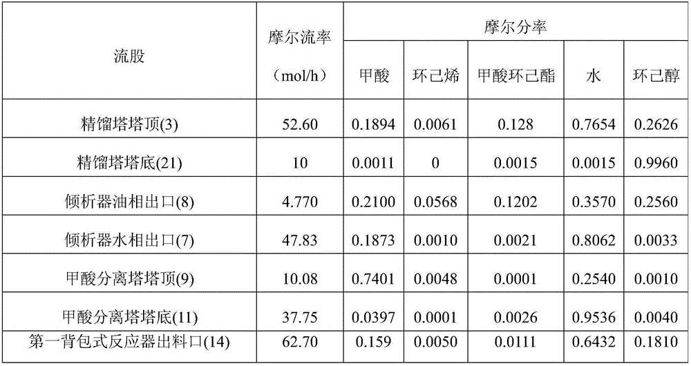 Method for preparing cyclohexanol by hydrolyzing cyclohexyl formate