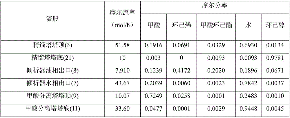 Method for preparing cyclohexanol by hydrolyzing cyclohexyl formate