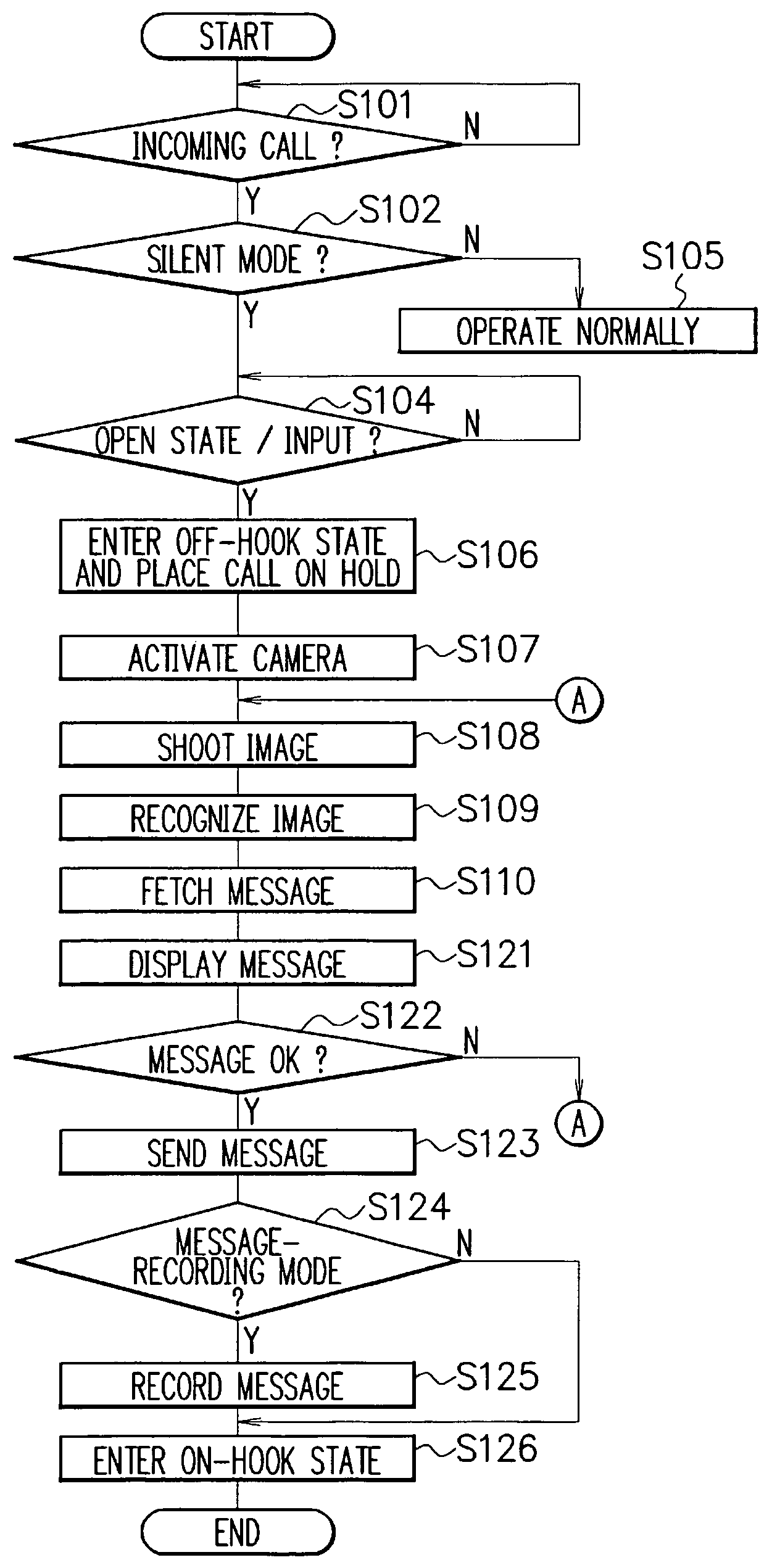 Portable terminal, response message transmitting method and server