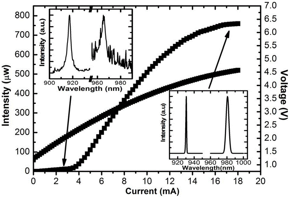 Double-resonance vertical-cavity surface-emitting laser structure for generating terahertz wave and microwave