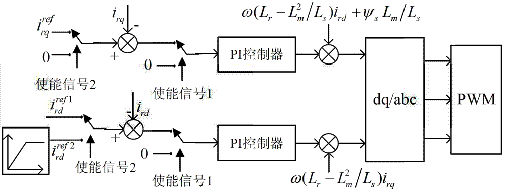 Symmetrical fault ride-through control method of double-fed wind generator set