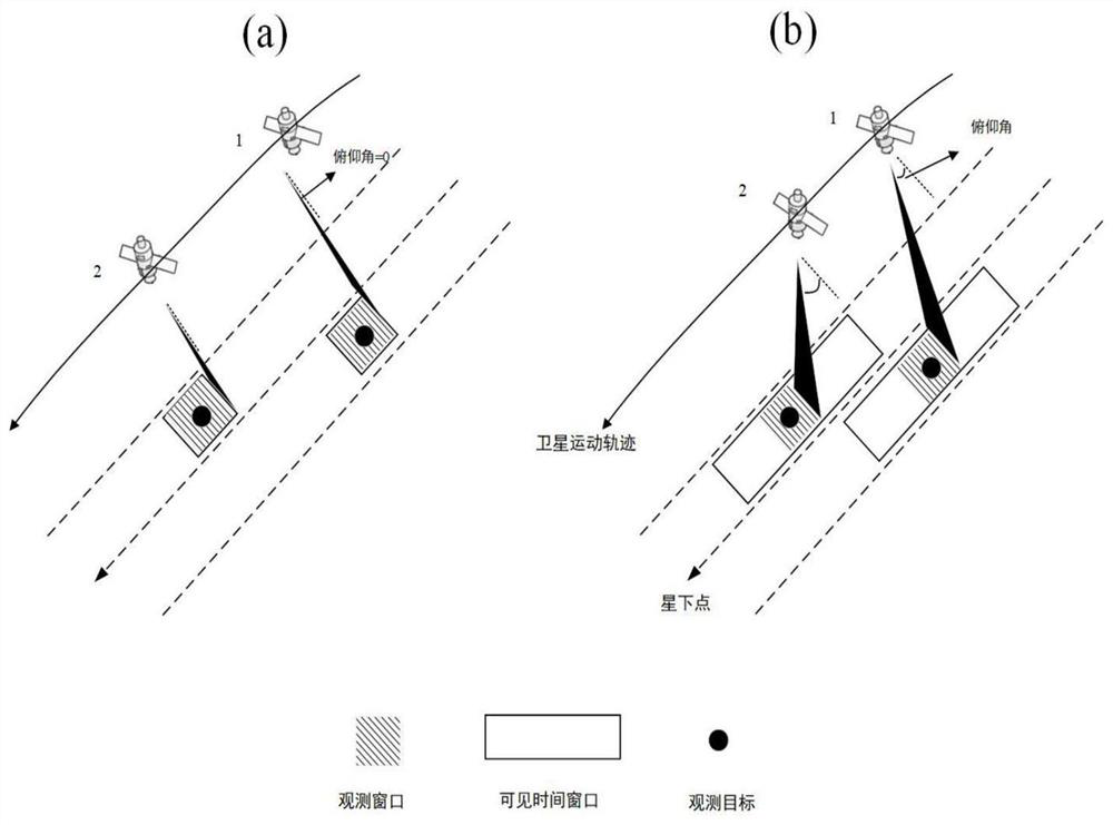 Agile satellite scheduling method considering time-dependent conversion time