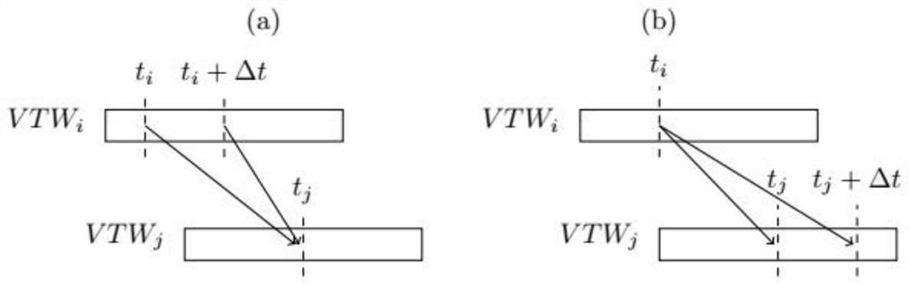 Agile satellite scheduling method considering time-dependent conversion time