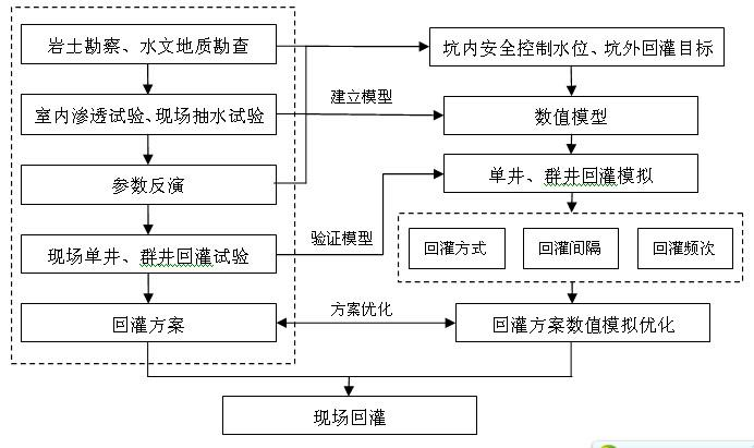 Multi-wave stacking intermittent recharge construction method based on water level control