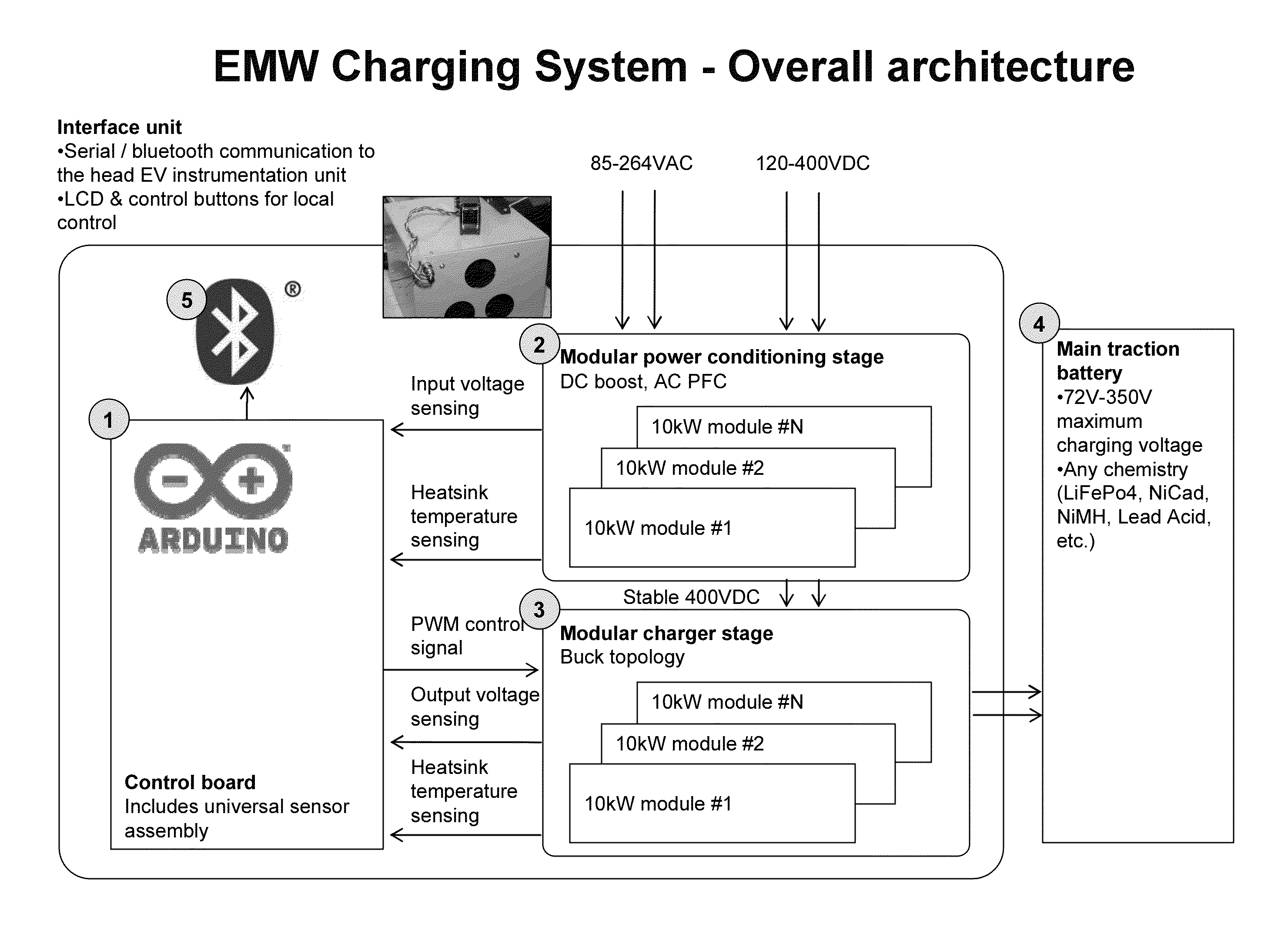 Intelligent charging solution for large-scale battery systems with scalable power output