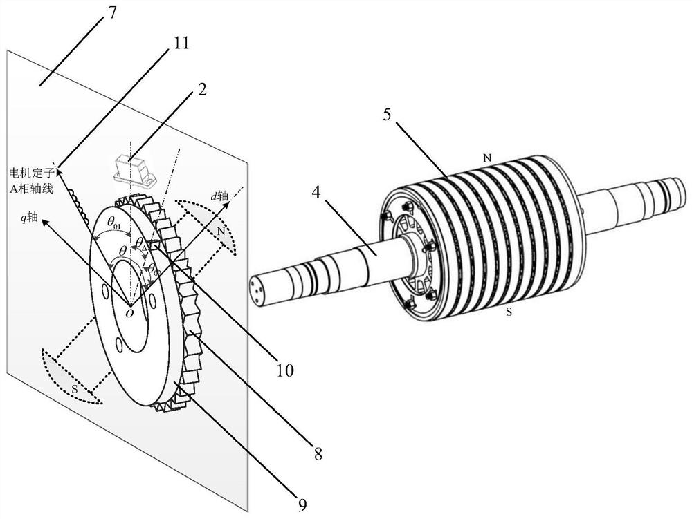 Rotor position detection and initial position calibration method of permanent magnet synchronous motor