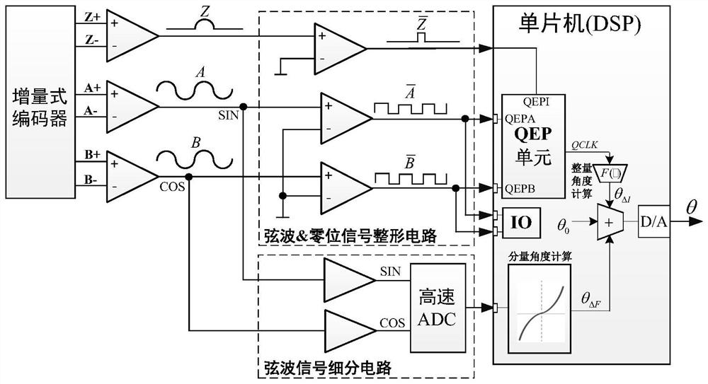 Rotor position detection and initial position calibration method of permanent magnet synchronous motor