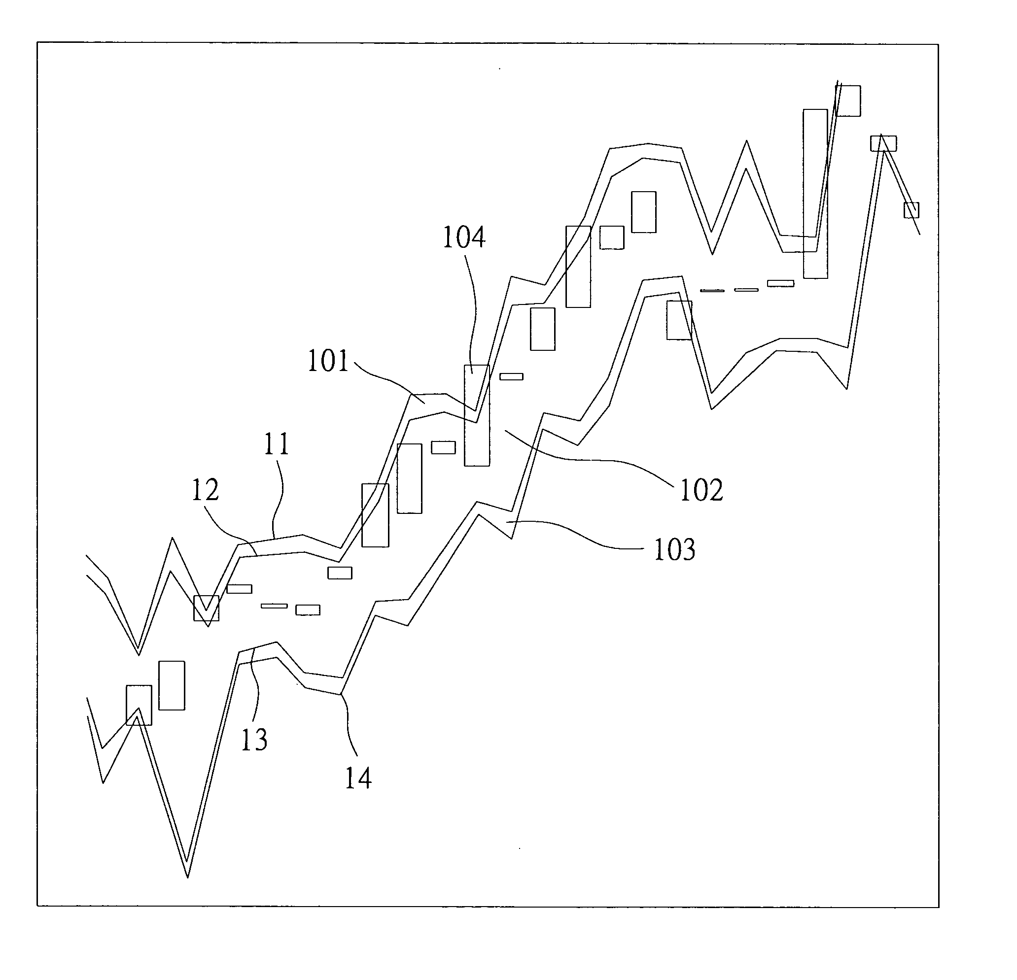 Method for analyzing financial stock market trend