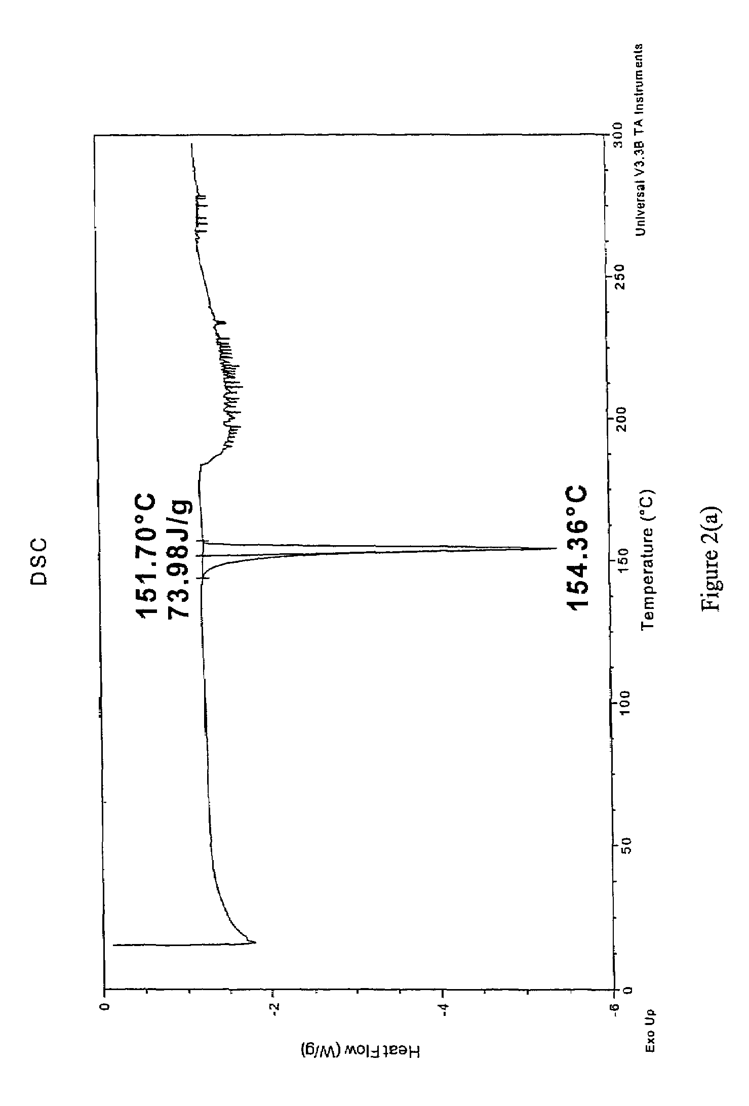 Crystalline forms of conazoles and methods of making and using the same