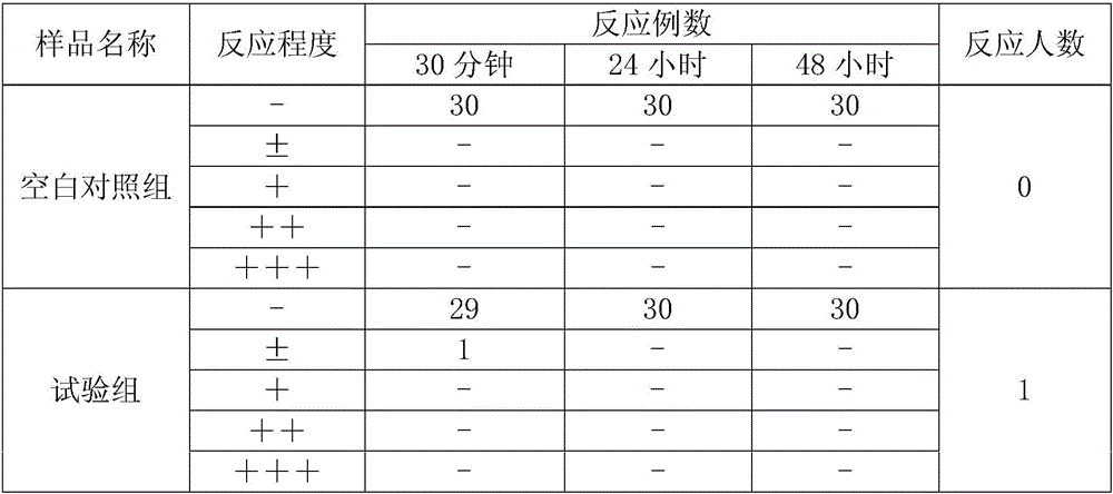 Prinsepia utilis royle puree cosmetic and preparation method and application thereof