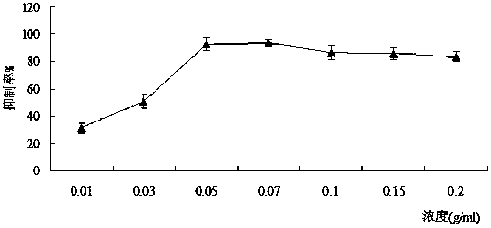 Externally applied Chinese herbal composition with facial redness removing effect, preparation and method for preparing externally applied Chinese herbal composition with facial redness removing effect