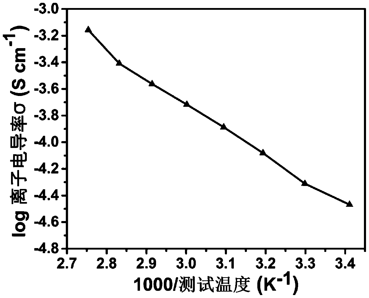 Self-healing composite polymer electrolyte and preparation thereof, and application thereof