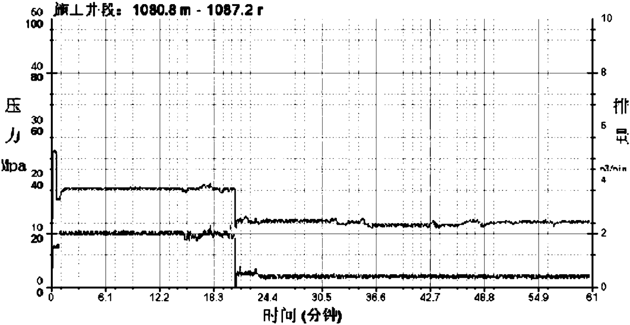 A hydraulic deblocking acidification process