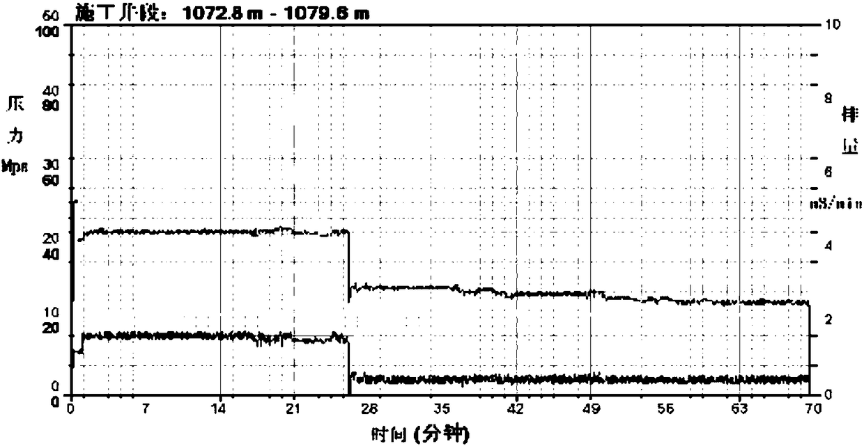 A hydraulic deblocking acidification process