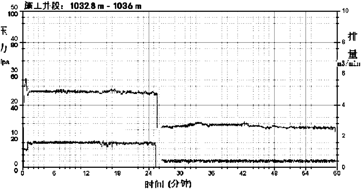 A hydraulic deblocking acidification process