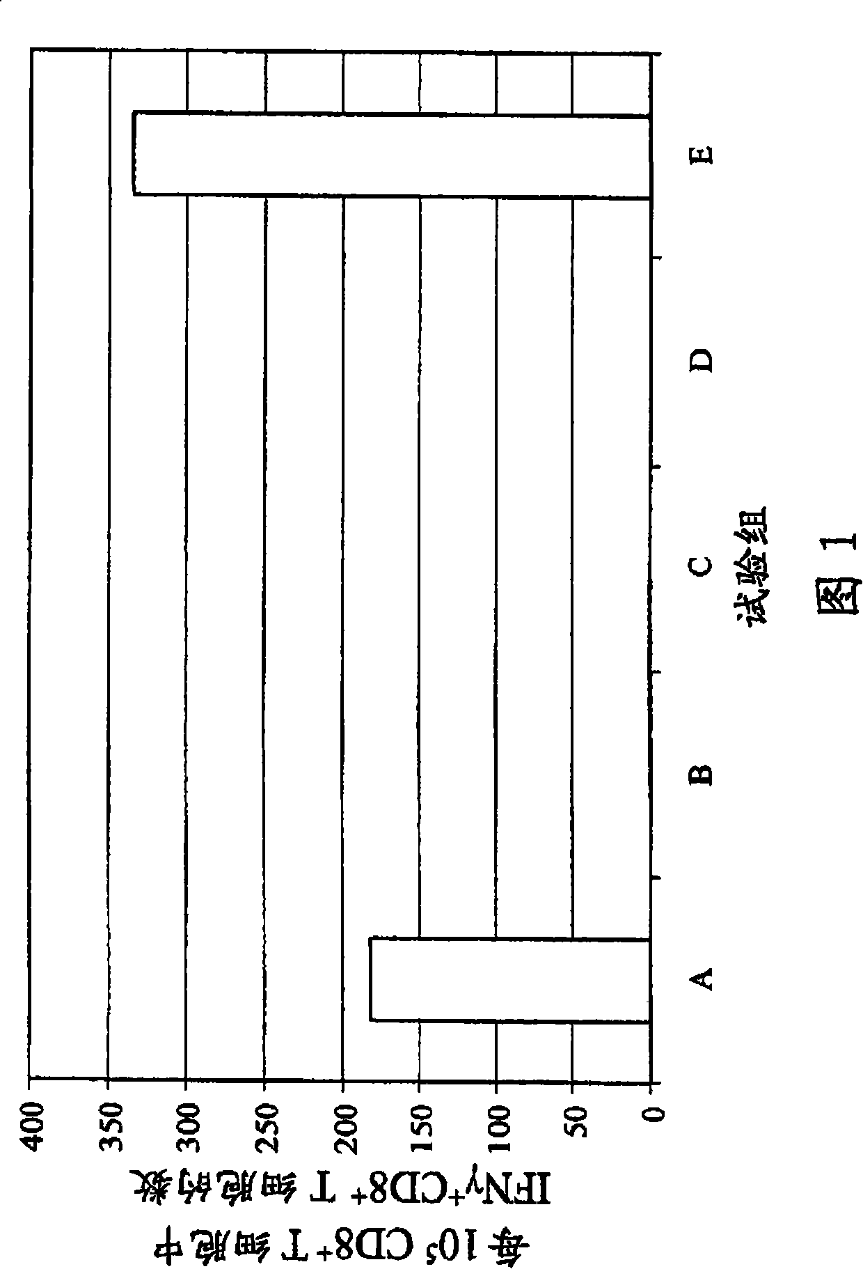 Vaccines comprising truncated HBC core protein plus saponin-based adjuvants