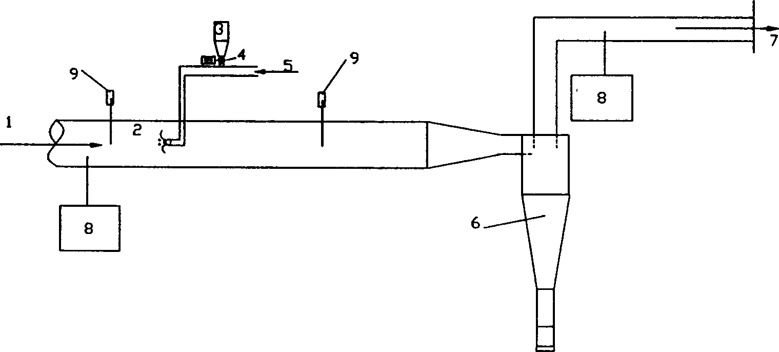 Method for purifying high-temp. smoke from garbage incinerator