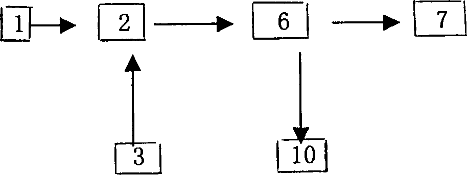 Method for purifying high-temp. smoke from garbage incinerator