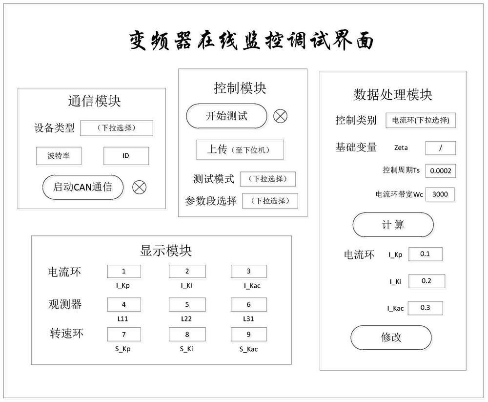 Frequency converter debugging method and device, storage medium and frequency converter