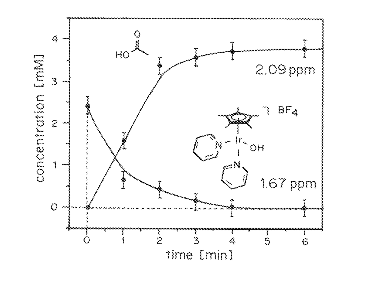 Iridium complexes for electrocatalysis