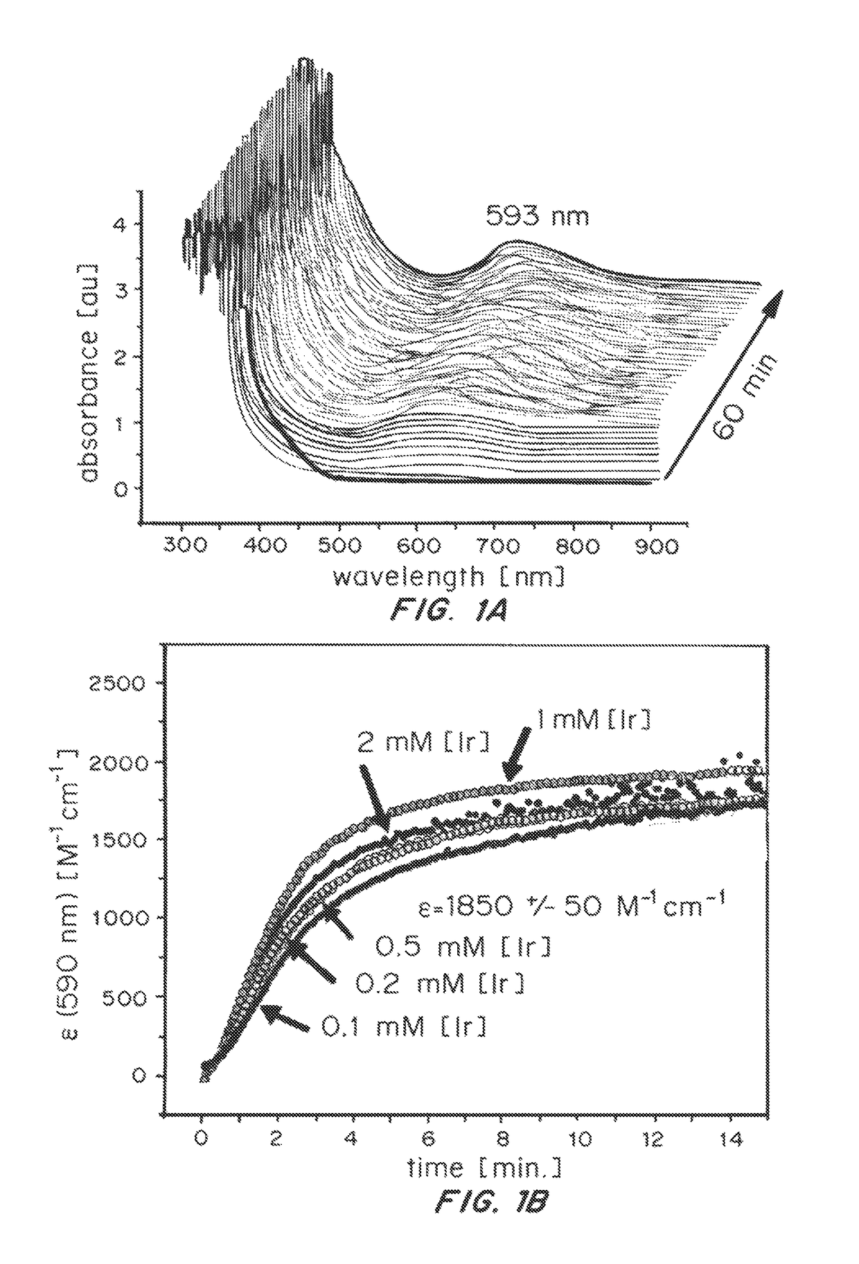 Iridium complexes for electrocatalysis