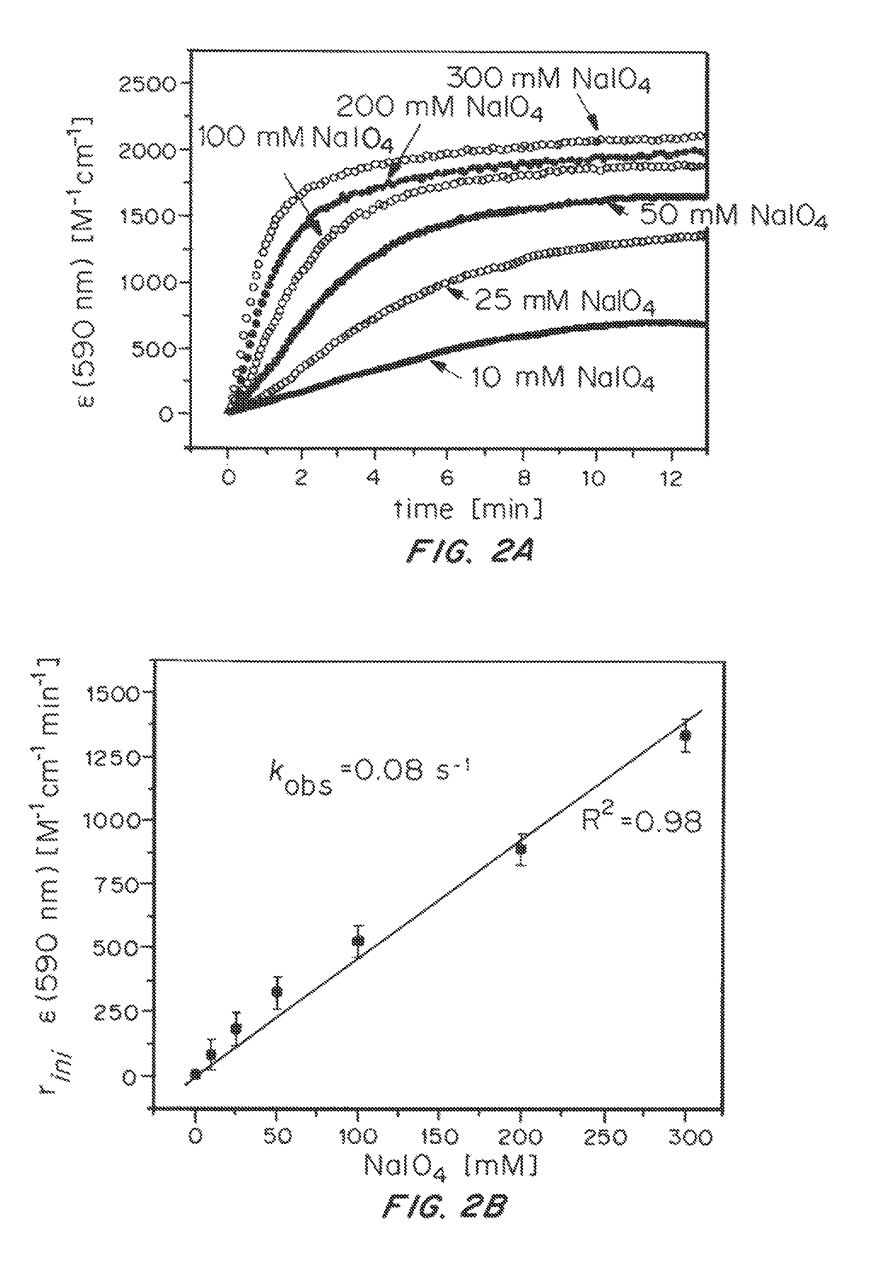 Iridium complexes for electrocatalysis