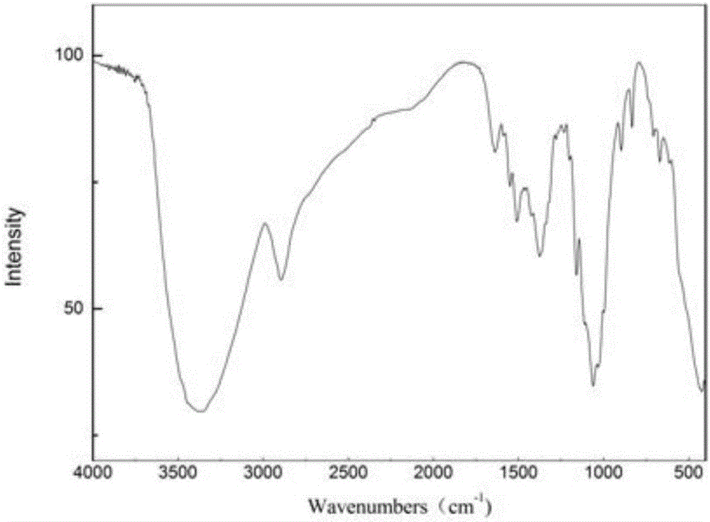 Method for preparing nanometer ZnO cellulose composite based on NaOH/urea solution by using direct precipitation process, and application of nanometer ZnO cellulose composite