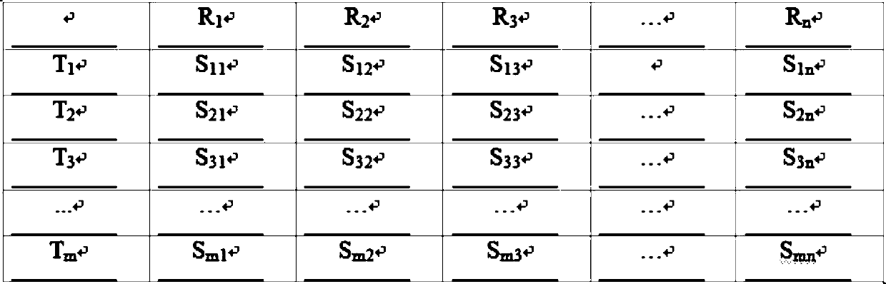 API recommendation result evaluation method based on functional similarity