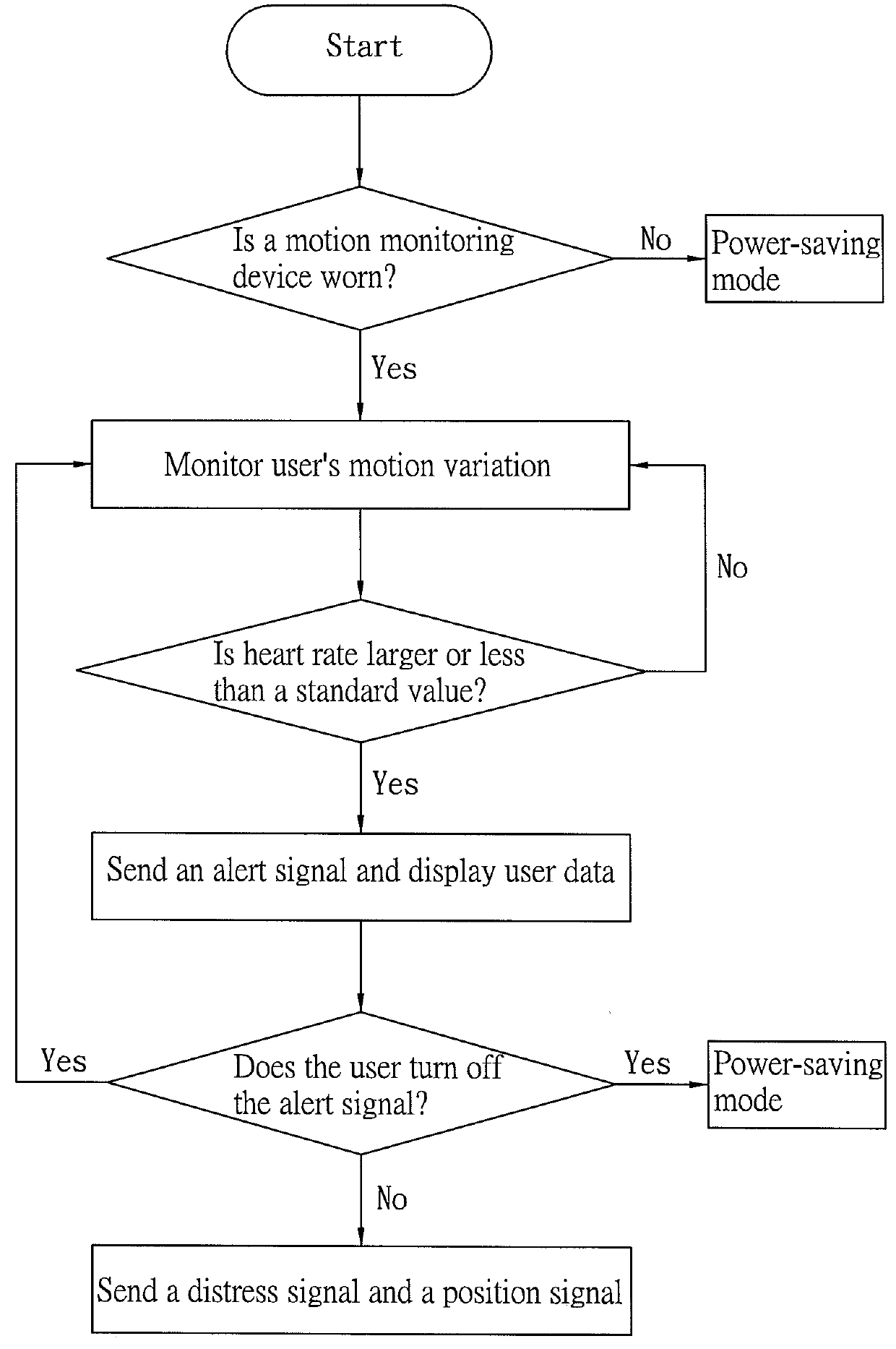 Motion monitoring method and device