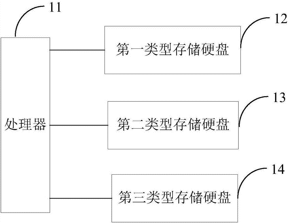 Data storage system and method