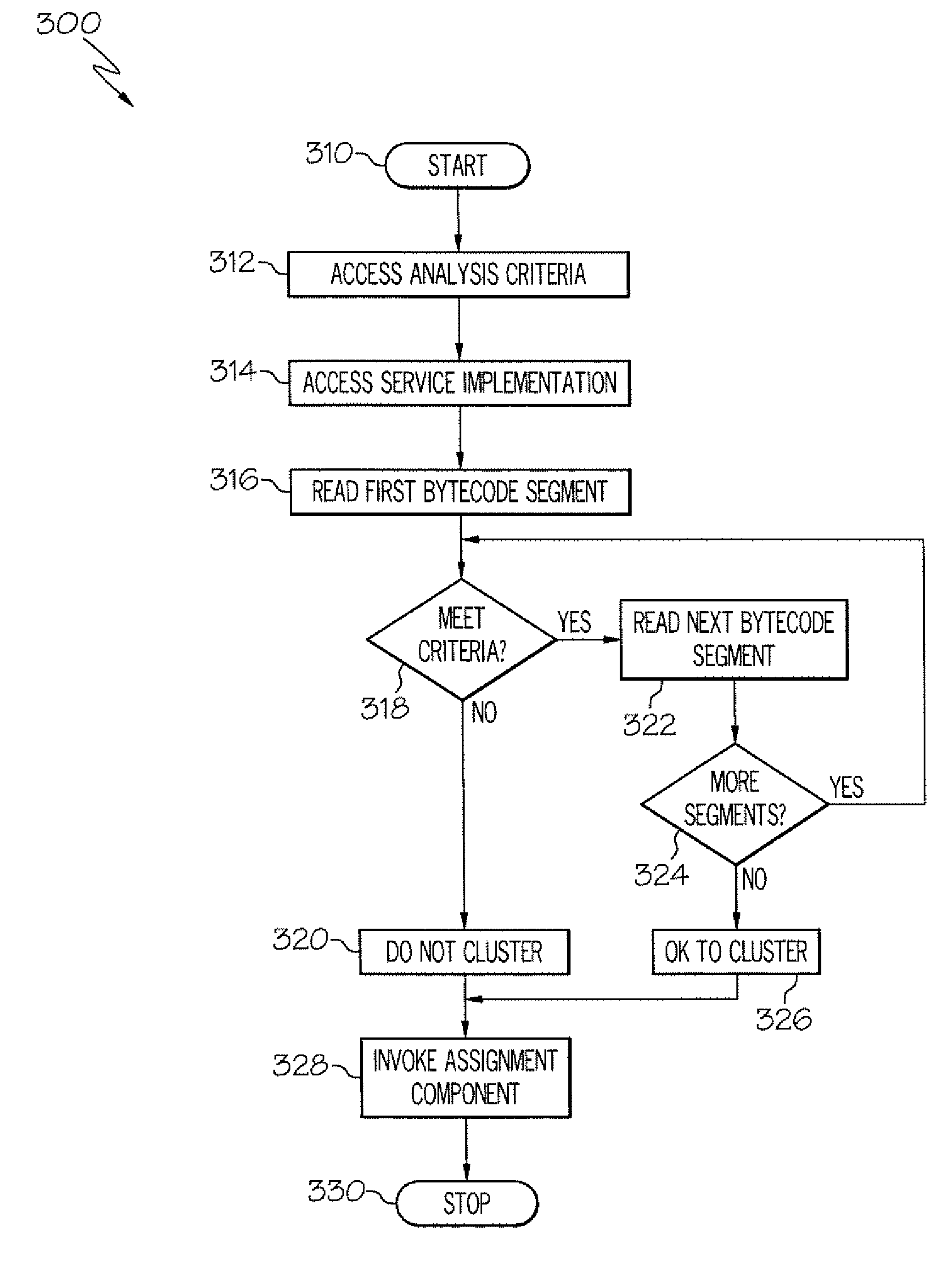 Method and apparatus for determining a service cluster topology based on static analysis