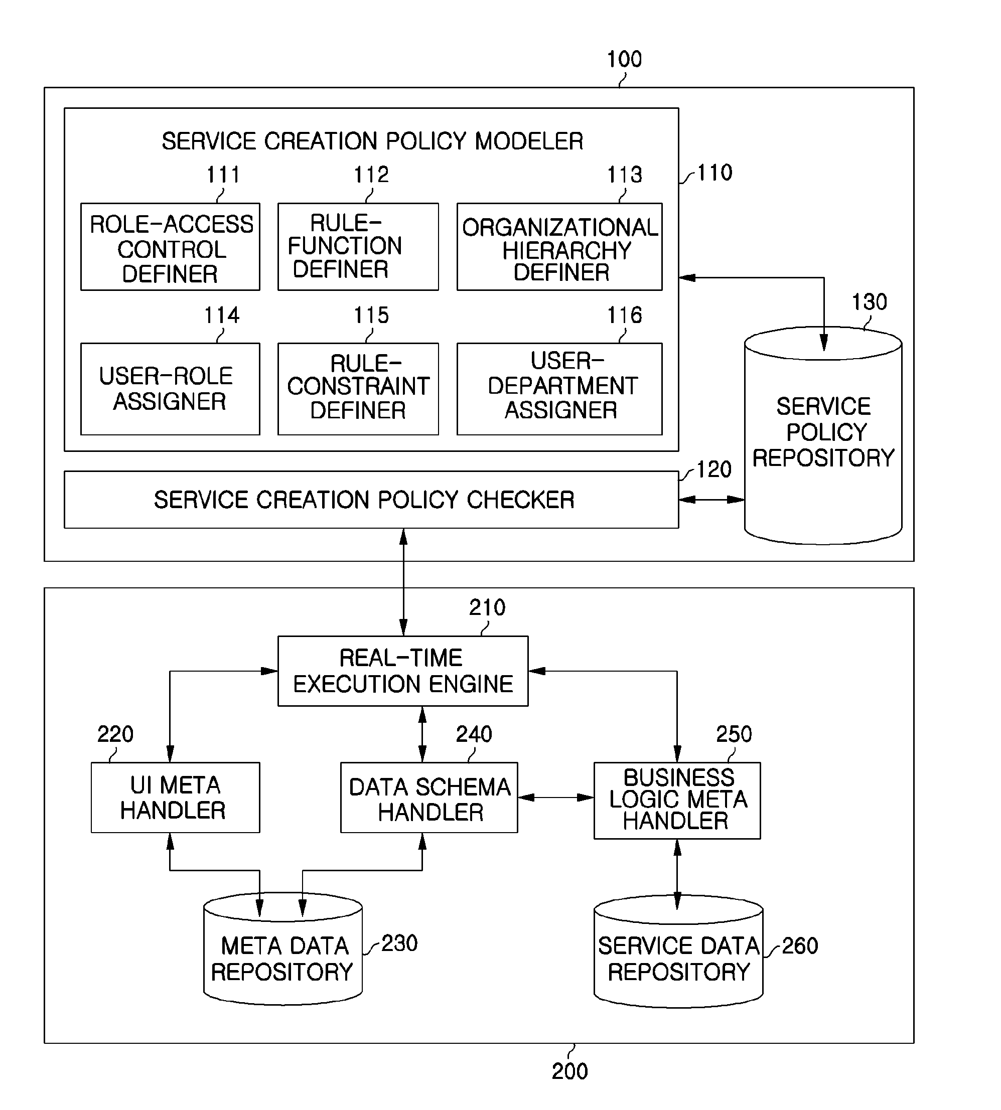 Method and apparatus for delivering application service using pre-configured access control corresponding to organizational hierarchy