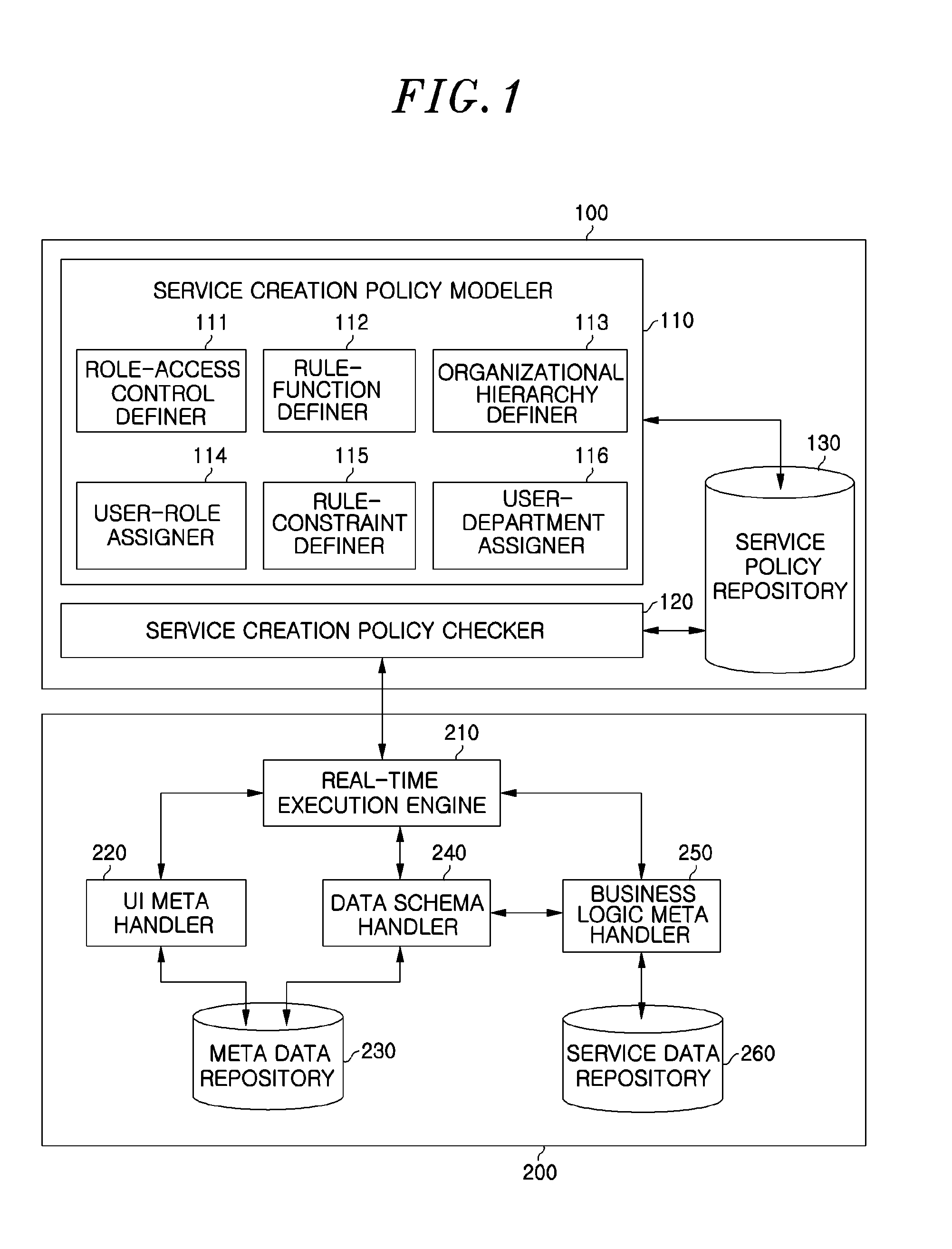 Method and apparatus for delivering application service using pre-configured access control corresponding to organizational hierarchy