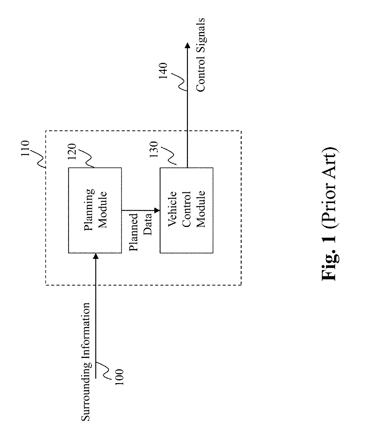 Method and system for personalized self capability aware route planning in autonomous driving vehicles