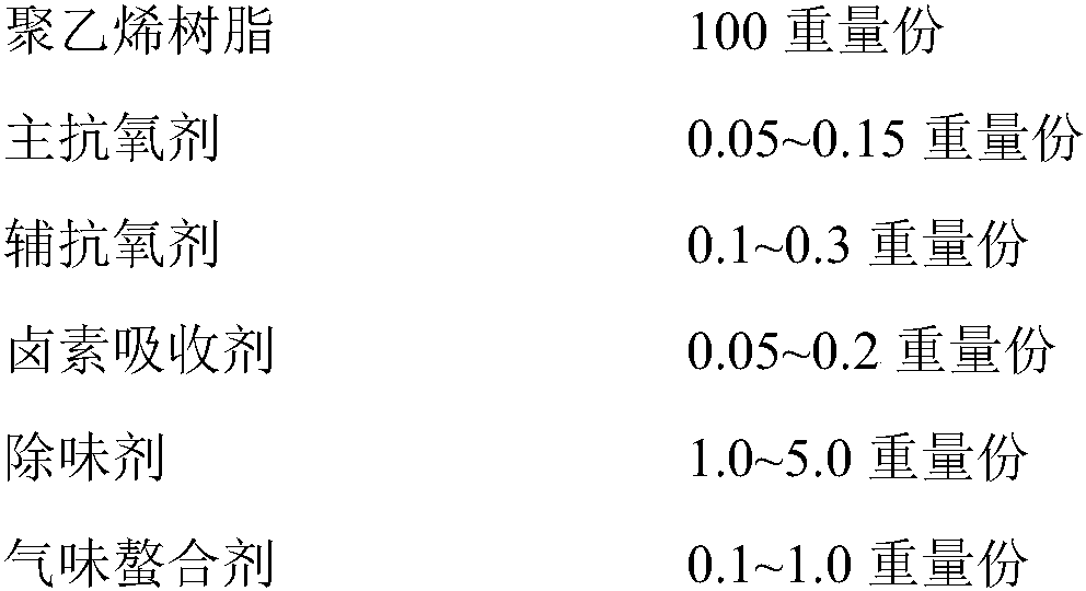 Method for preparing low-odor polyethylene composition