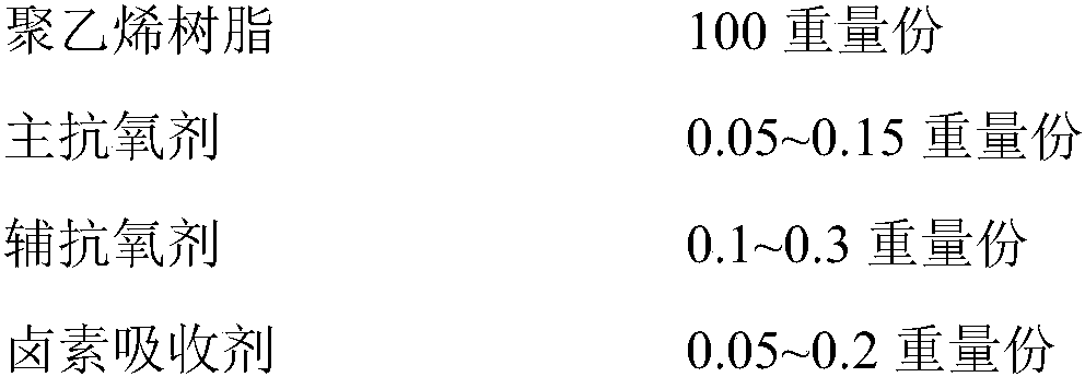 Method for preparing low-odor polyethylene composition