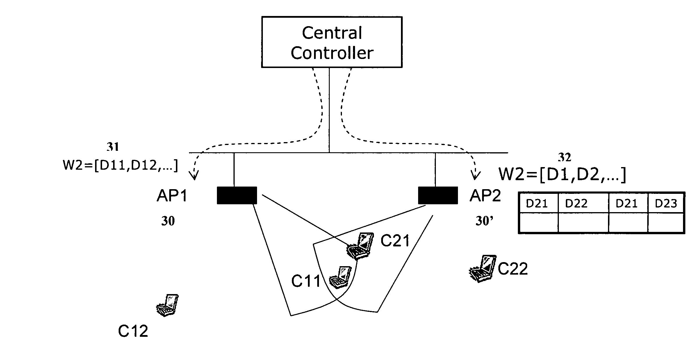 Slotted Sectored Scheduling with Steerable Directional Antennas in Wireless LANS