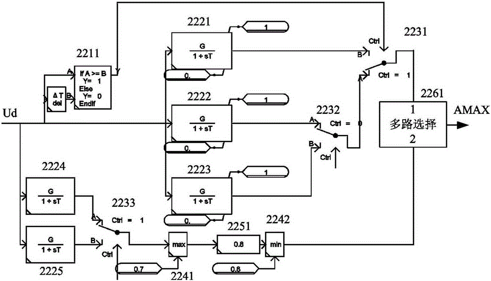 A low-voltage current-limiting control simulation device