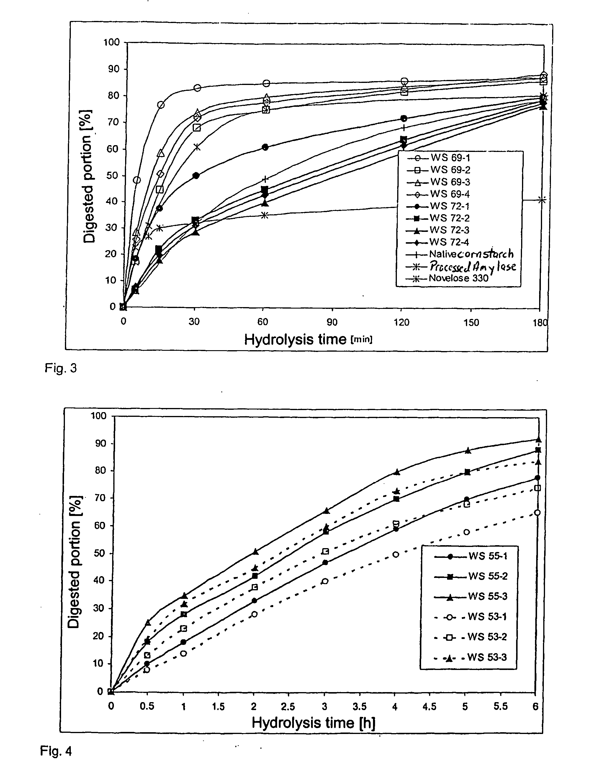 Slowly digestible starch product