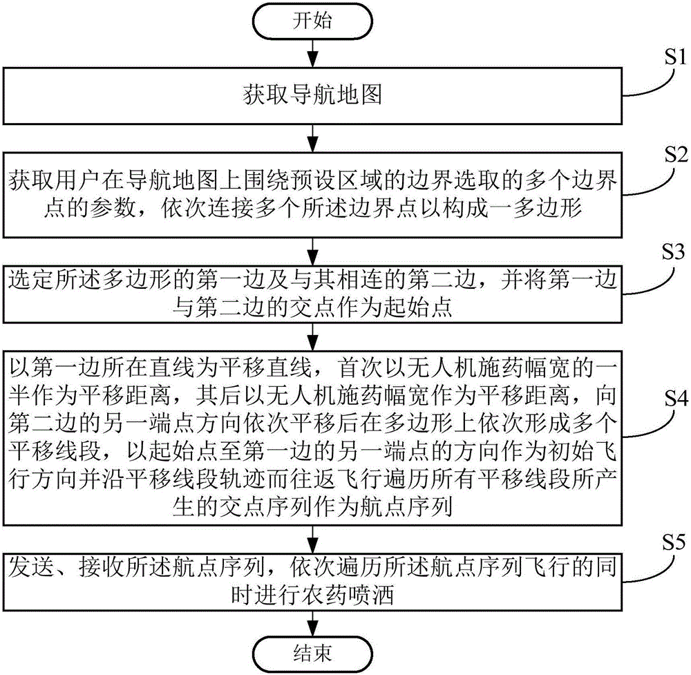 Unmanned plane-based chemical spraying method, unmanned plane and unmanned plane system