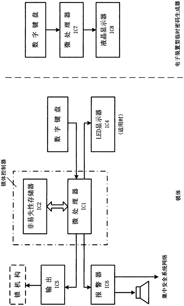 Dynamic coded lock system for acquiring codes by virtue of table look-up