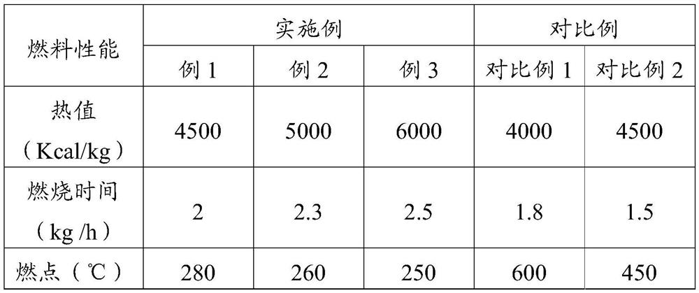 Biomass fuel and preparation method of biomass fuel