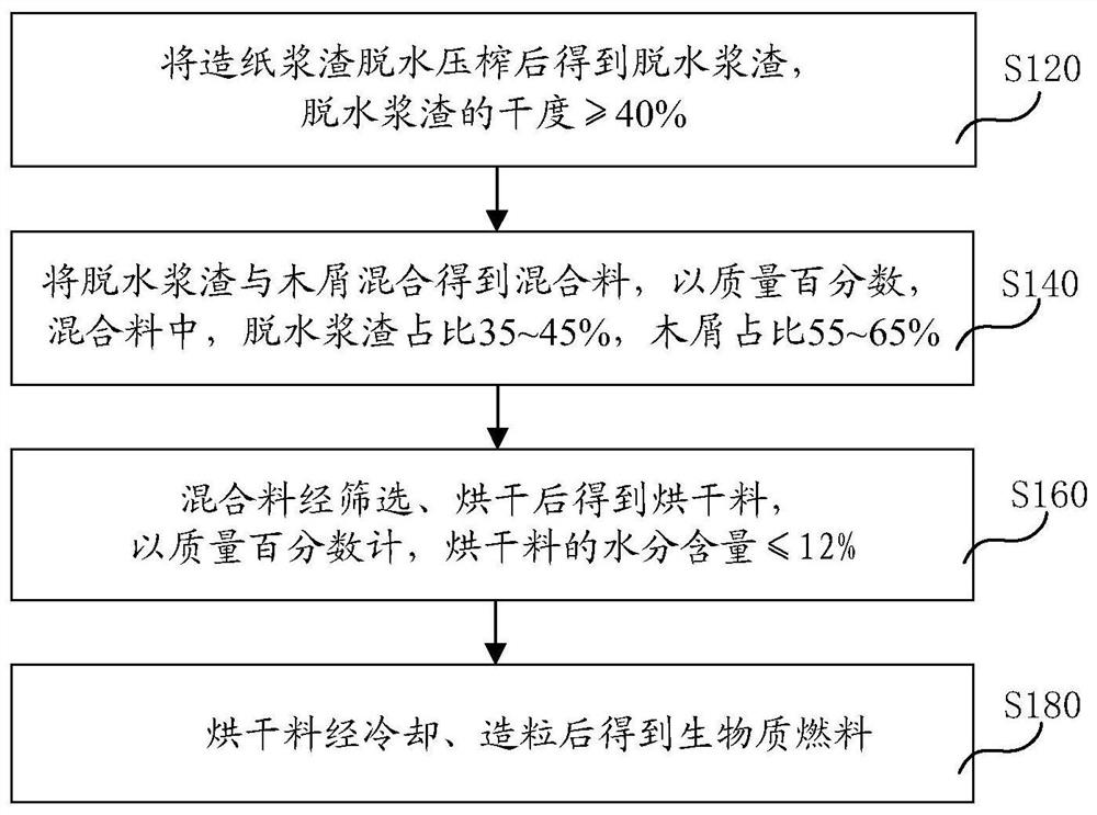 Biomass fuel and preparation method of biomass fuel