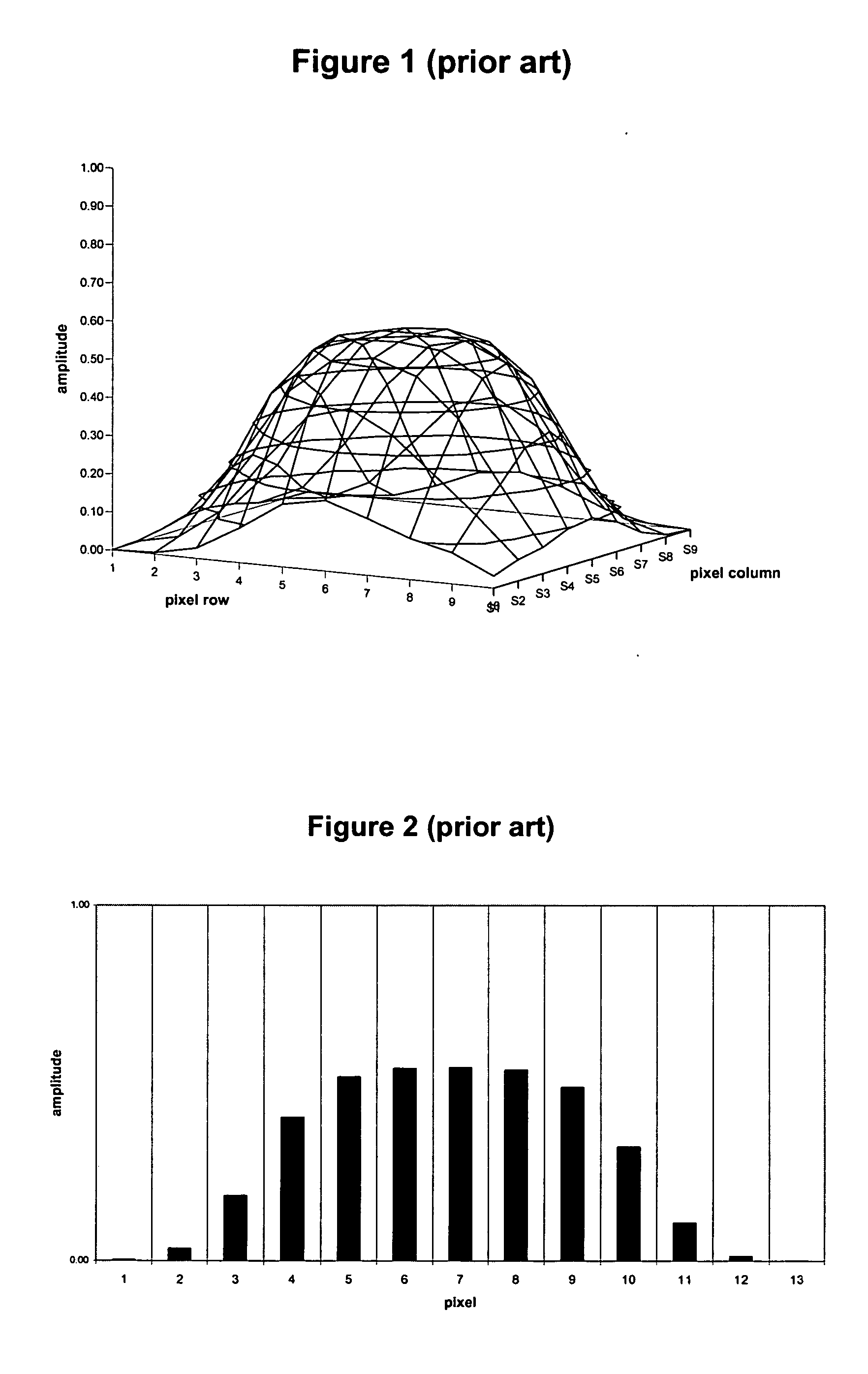 Shaped blurring of images for improved localization of point energy radiators