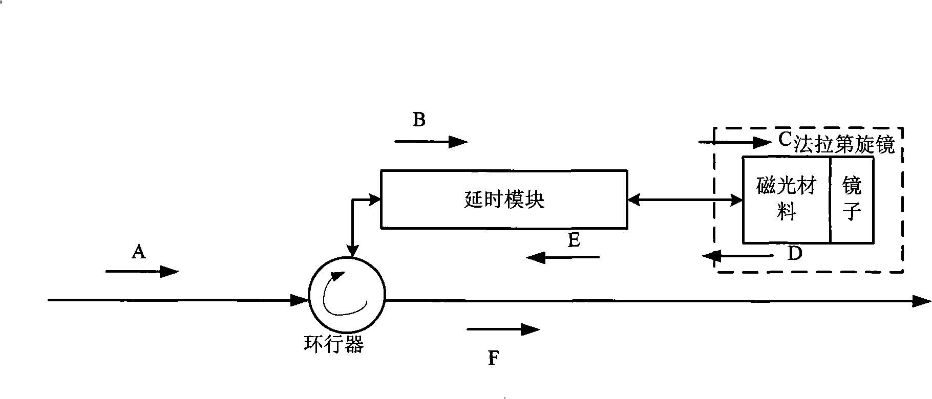 Apparatus and method for compensating polarization membrane dispersion in network for forming light control microwave beam