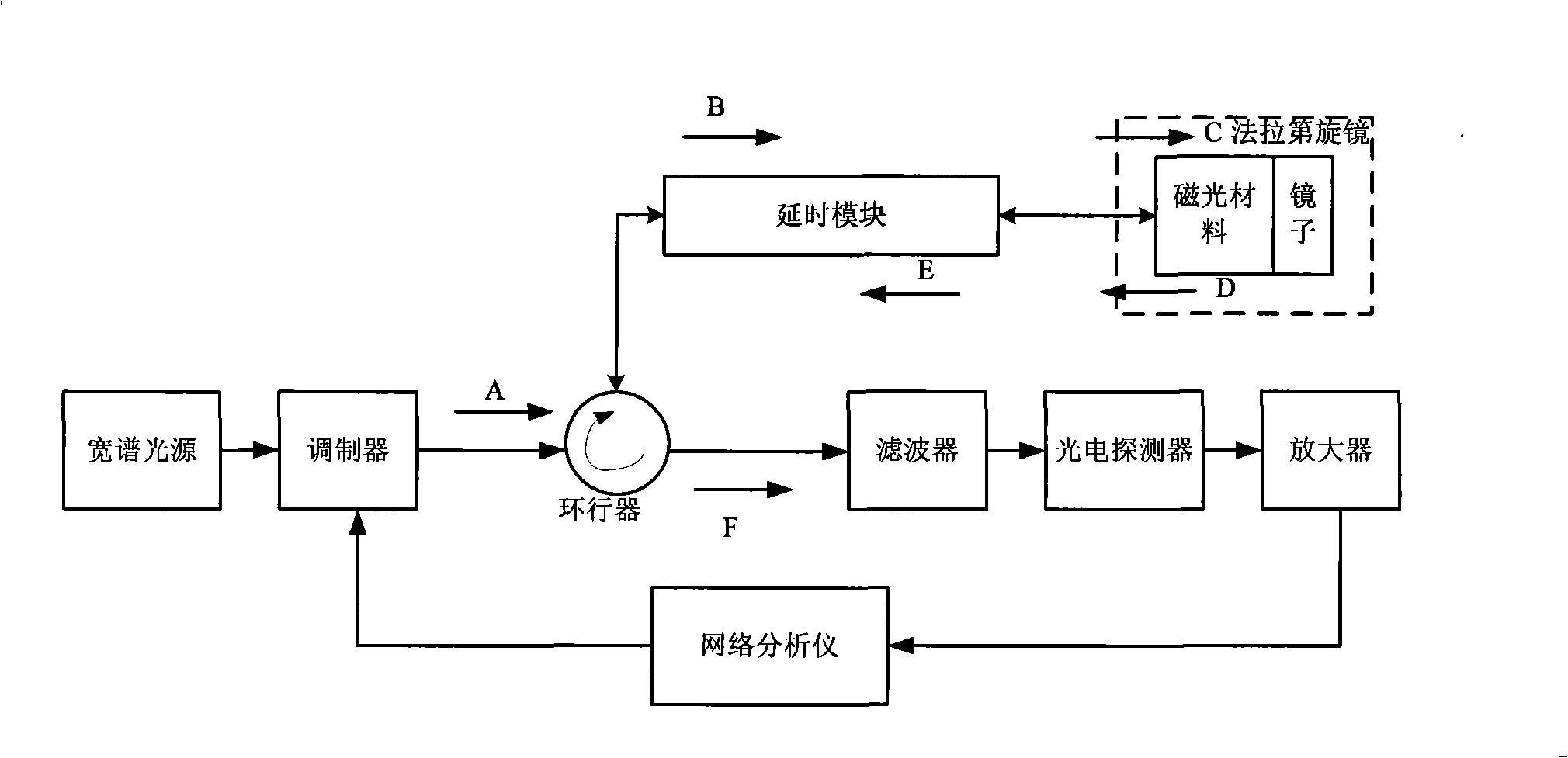 Apparatus and method for compensating polarization membrane dispersion in network for forming light control microwave beam