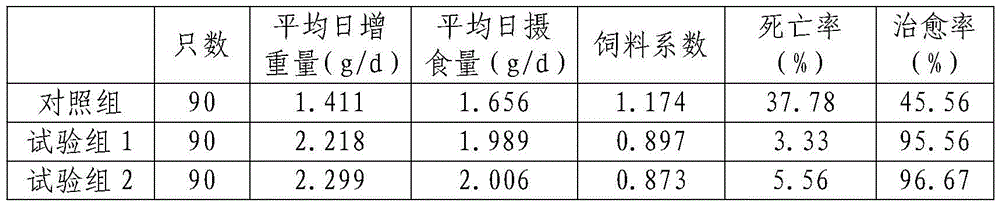 Feed for treating drug-induced liver disease in tortoise and turtle as well as preparation method thereof