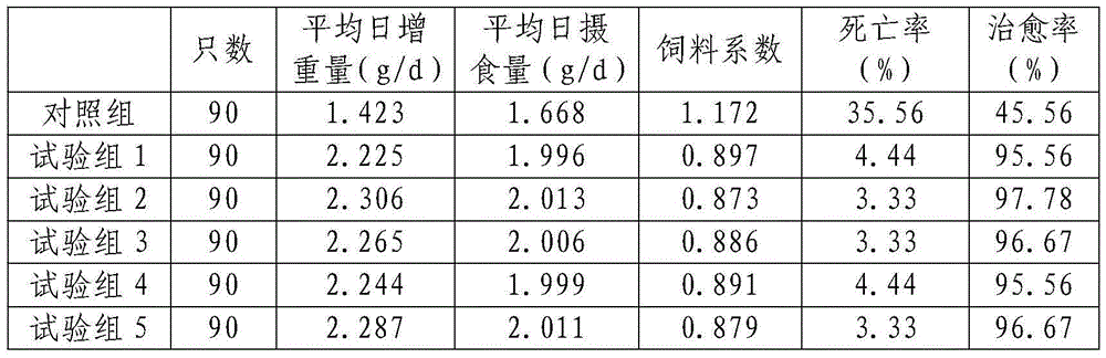 Feed for treating drug-induced liver disease in tortoise and turtle as well as preparation method thereof