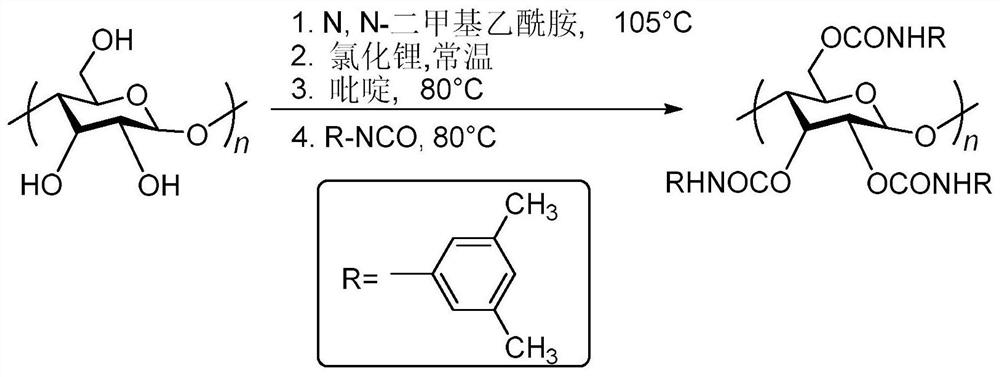 A controllable synthesis method of highly stereoregular polymethyl methacrylate