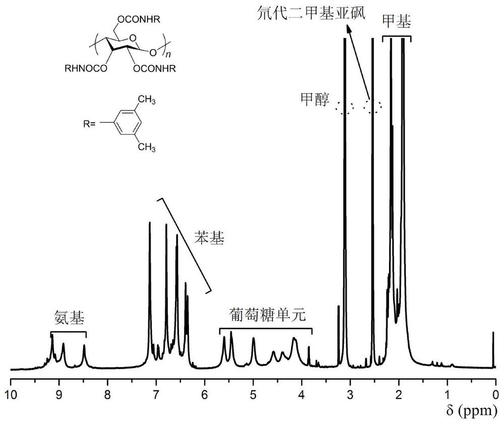 A controllable synthesis method of highly stereoregular polymethyl methacrylate